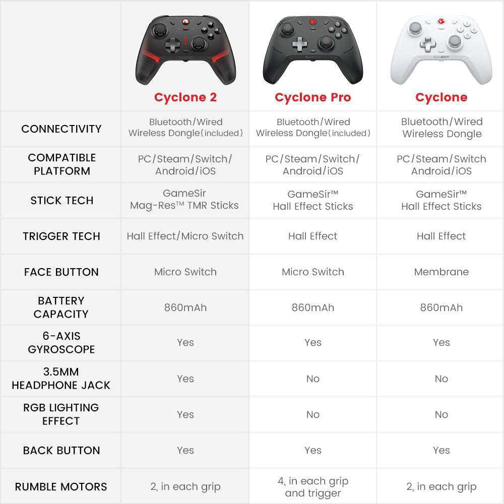 وحدة تحكم GameSir Cyclone 2 متعددة المنصات - أسود - Image 8