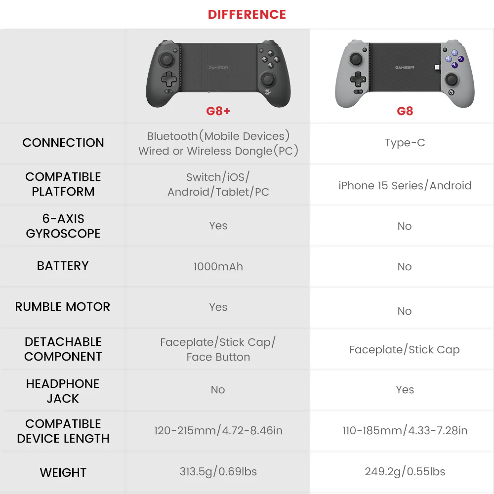 لوحة ألعاب محمولة قابلة للتمدد بتقنية البلوتوث من GameSir G8 Plus - Image 9