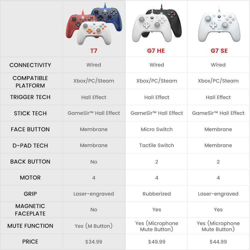 وحدة تحكم سلكية لجهاز Xbox من GameSir T7 - ​​أحمر - Image 10