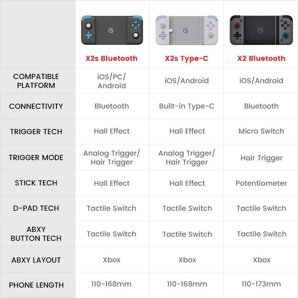 وحدة تحكم الألعاب المحمولة GameSir X2s بتقنية البلوتوث - Image 8
